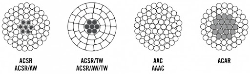 bare aac aaac acsr.jpg bare aac aaac acsr.jpg